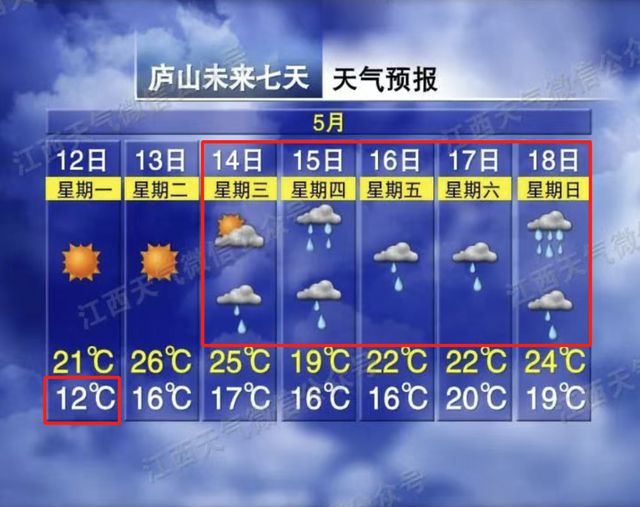 最低12℃！大雨！暴雨！江西天气即将大反转