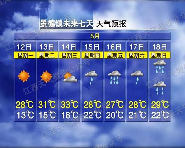 最低12℃！大雨！暴雨！江西天气即将大反转