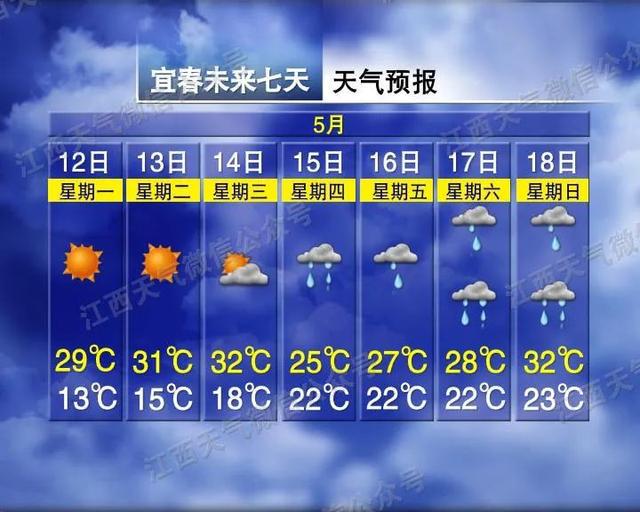 最低12℃！大雨！暴雨！江西天气即将大反转