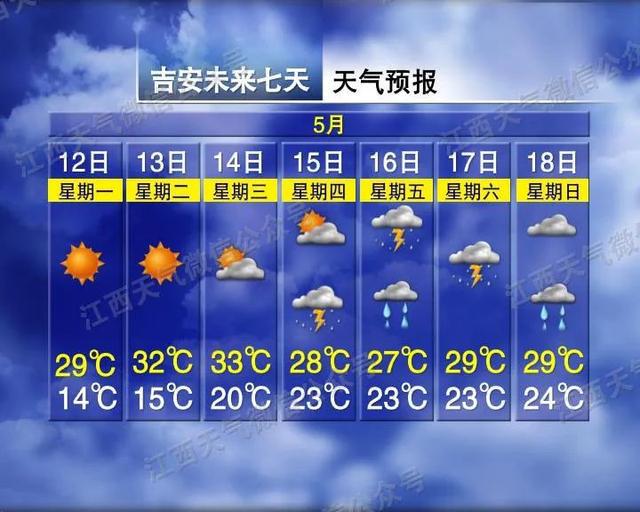 最低12℃！大雨！暴雨！江西天气即将大反转