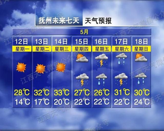 最低12℃！大雨！暴雨！江西天气即将大反转