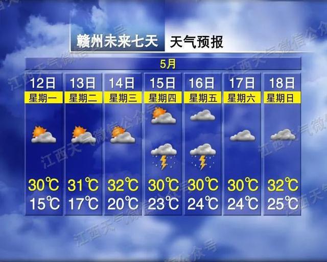 最低12℃！大雨！暴雨！江西天气即将大反转