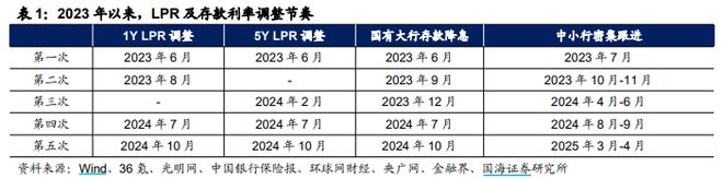 26家银行存款利率比较：最高2.2%，1万存一年利息不足200元