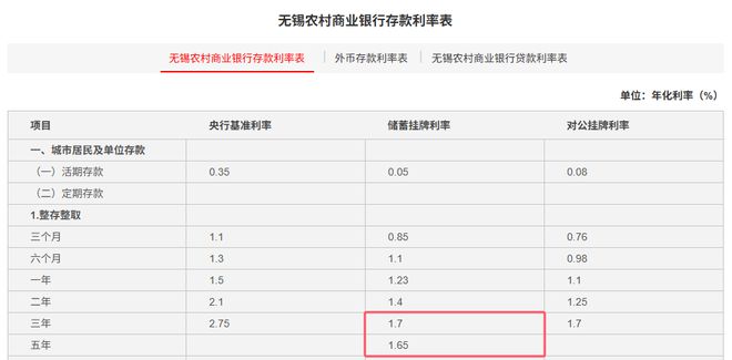 26家银行存款利率比较：最高2.2%，1万存一年利息不足200元