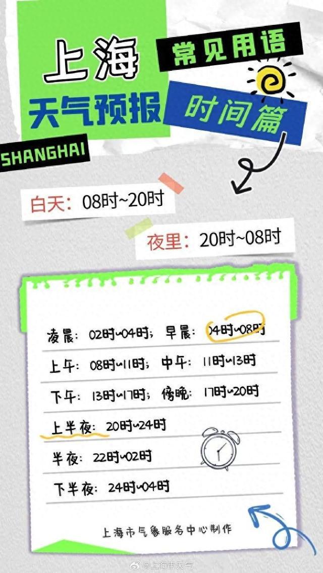 又热又闷！刚刚确认：雨来了！夜里逐渐加大，影响明早出行，周六上海直冲33℃，多地或现40℃酷热