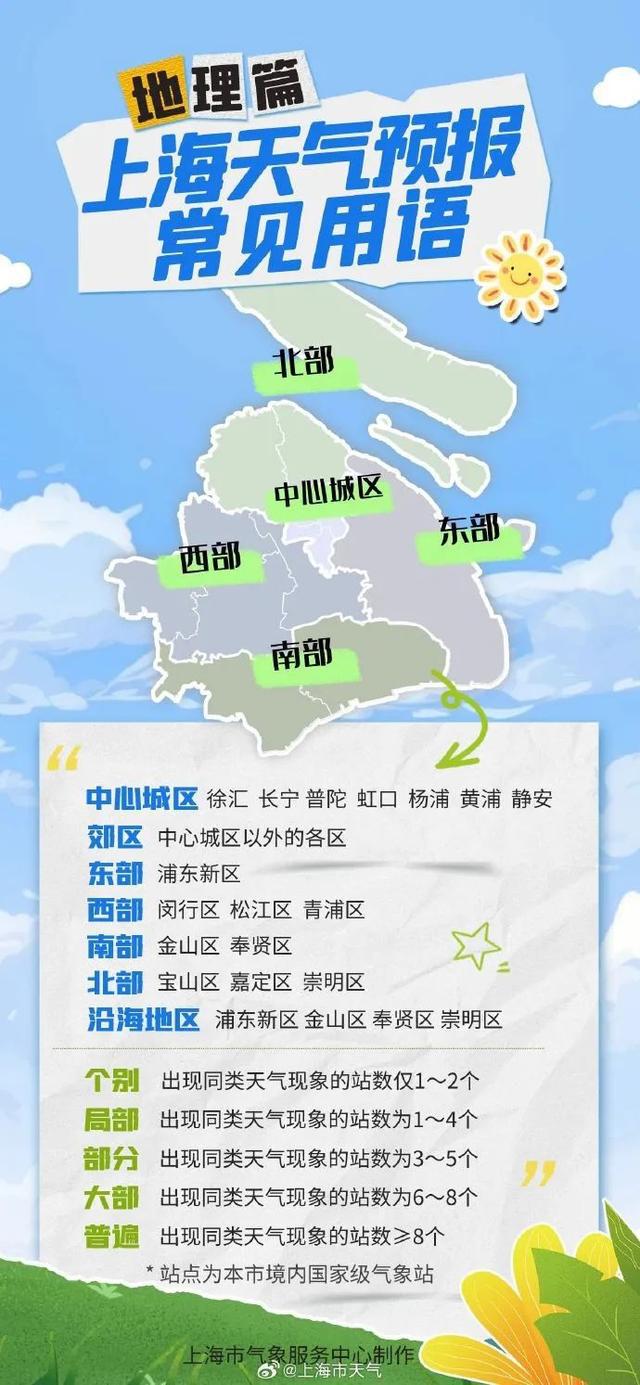 又热又闷！刚刚确认：雨来了！夜里逐渐加大，影响明早出行，周六上海直冲33℃，多地或现40℃酷热