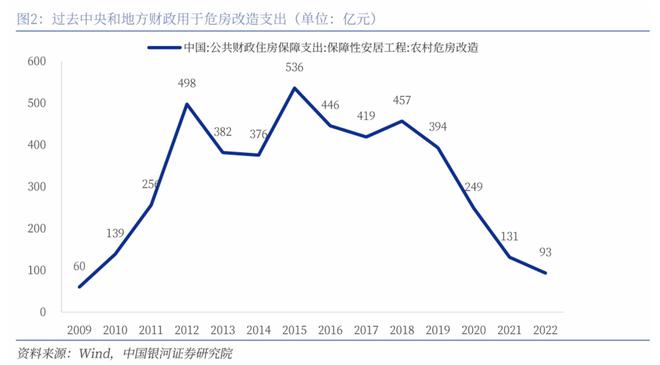 杜绝“大拆大建”，再提城市更新：钱从哪来？