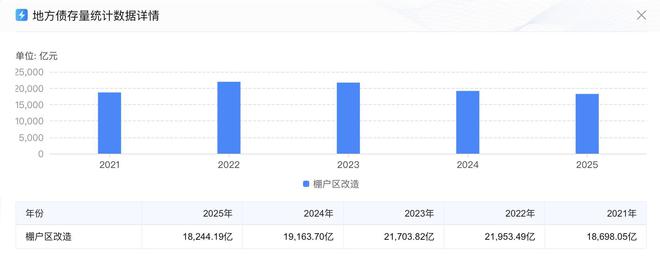 杜绝“大拆大建”，再提城市更新：钱从哪来？