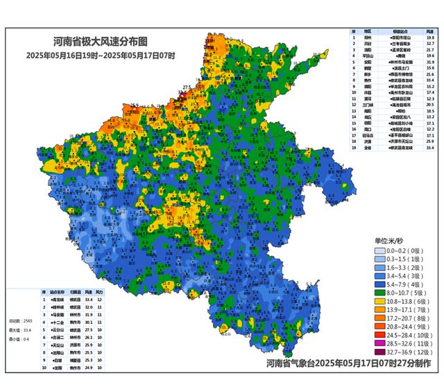 “烤”验升级！极端高温将登场，河南局部可达40~41℃