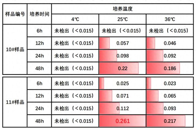 以为能吃，其实可能“有毒”的7种食物！提醒爸妈一定要扔！