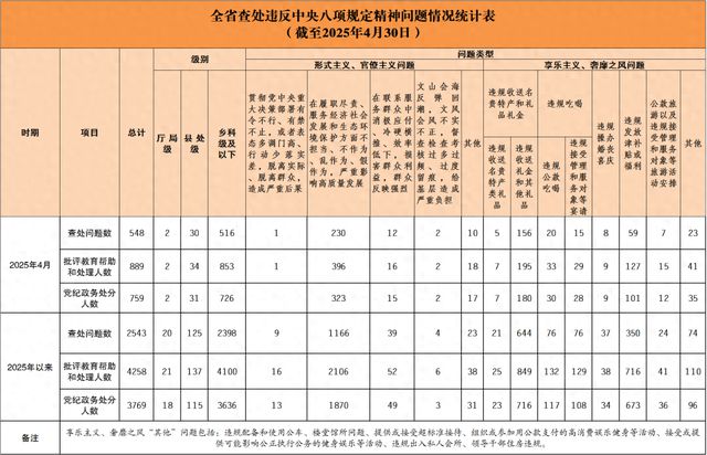 2名厅局级干部被查处！湖南省纪委监委最新通报
