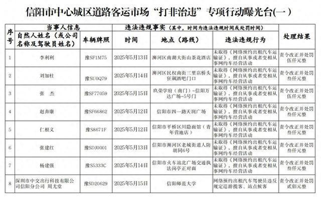 信阳市中心城区道路客运市场“打非治违”专项行动曝光台