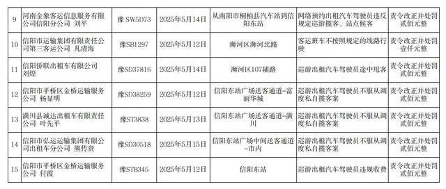 信阳市中心城区道路客运市场“打非治违”专项行动曝光台