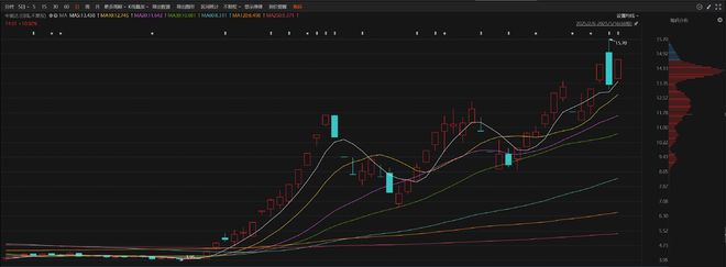 又一化学原料价格暴涨！中毅达股价年内涨277%，多次提醒脱离基本面仍遭爆炒