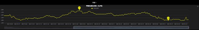 又一化学原料价格暴涨！中毅达股价年内涨277%，多次提醒脱离基本面仍遭爆炒