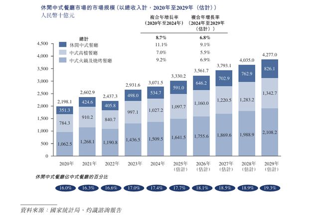 绿茶集团港交所首秀 年底与所有股东共享1.8亿特别股息