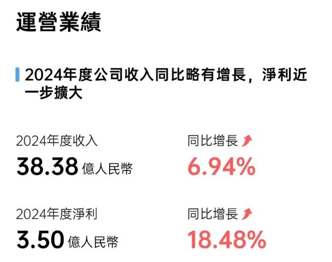绿茶集团港交所首秀 年底与所有股东共享1.8亿特别股息