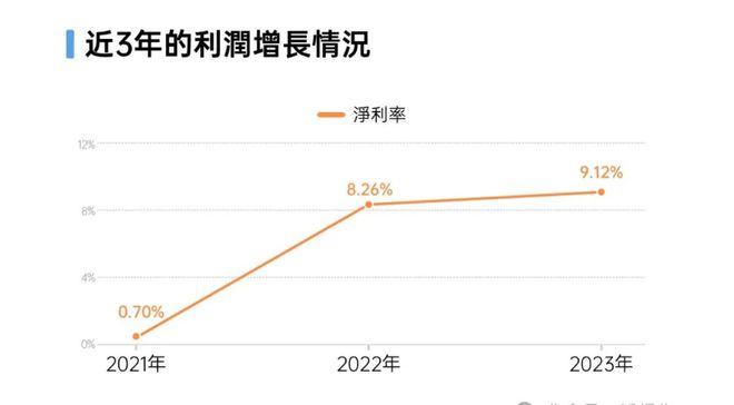 绿茶集团港交所首秀 年底与所有股东共享1.8亿特别股息