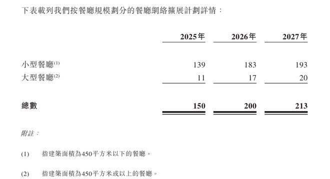 绿茶集团港交所首秀 年底与所有股东共享1.8亿特别股息