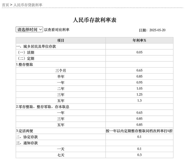 LPR年内首降！国有大行火速降息，一年期利率首次跌破“1字头”