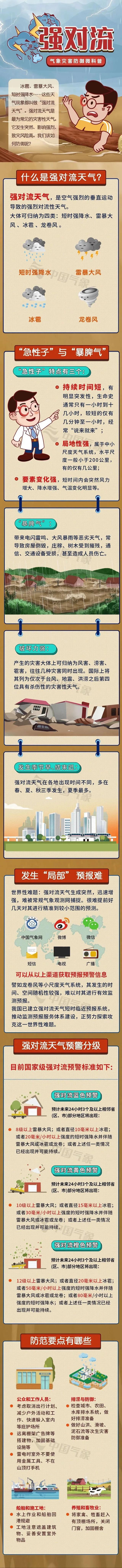 湖北多地最高气温已达40℃，接下来大雨、暴雨、雷电马上到武汉！