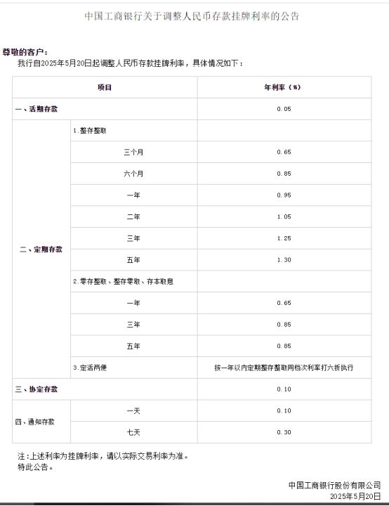 国有六大行集体官宣：降低存款利率