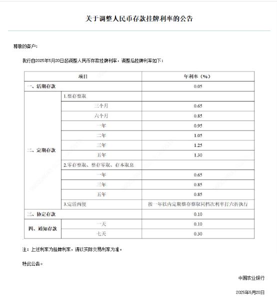 国有六大行集体官宣：降低存款利率