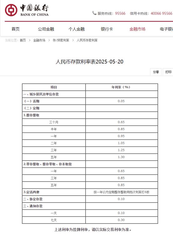 国有六大行集体官宣：降低存款利率