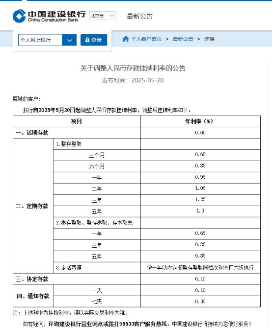 国有六大行集体官宣：降低存款利率