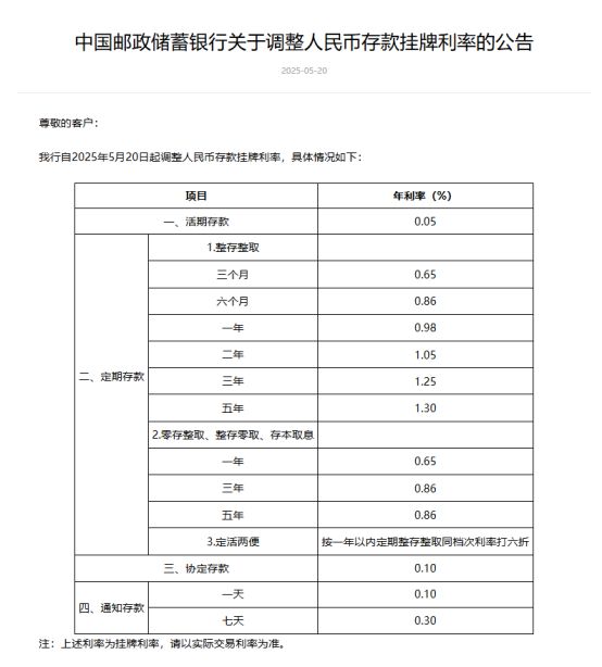 国有六大行集体官宣：降低存款利率