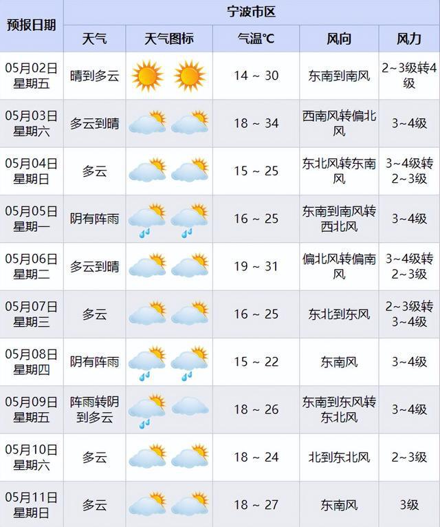 大反转！即将抵达宁波！