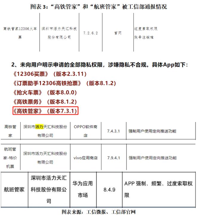 读懂IPO|与12306“抢活干”，活力集团估值三年缩水超30%，营收高增背后砸钱营销