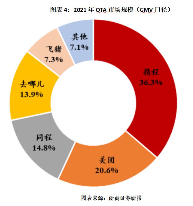 读懂IPO|与12306“抢活干”，活力集团估值三年缩水超30%，营收高增背后砸钱营销