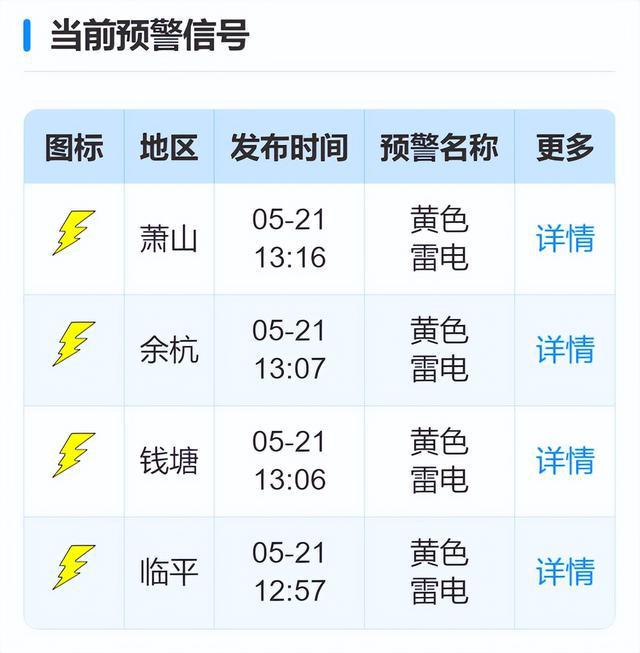 刚刚抵达杭州！多地预警：尽量减少外出