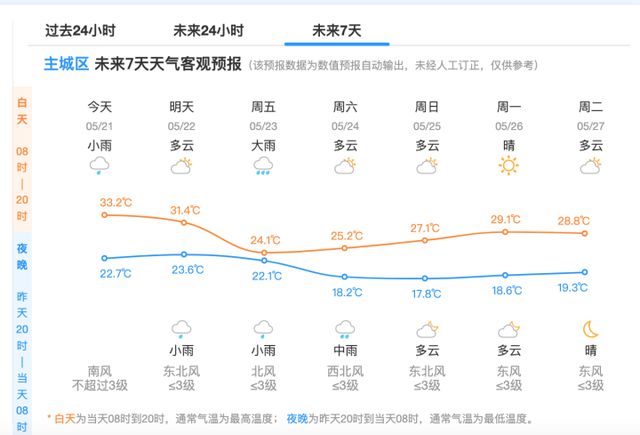 刚刚抵达杭州！多地预警：尽量减少外出