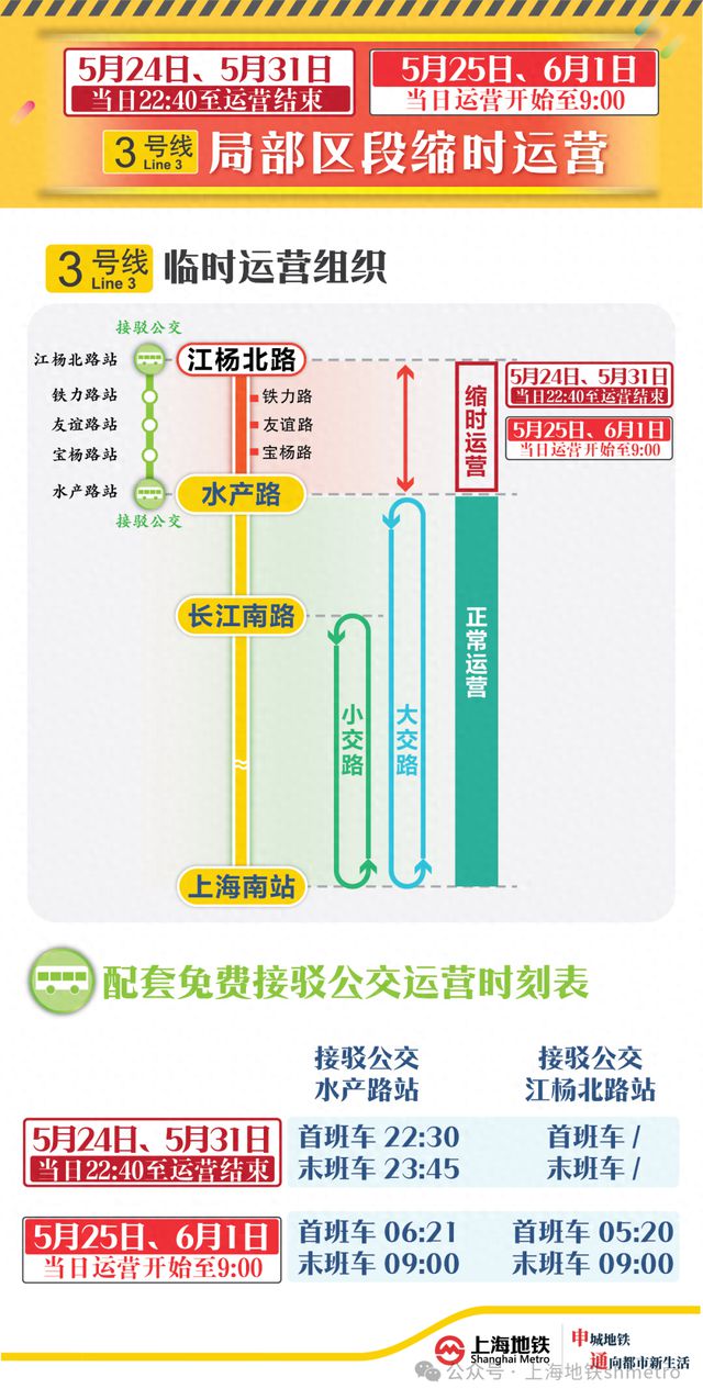 突发重要通知！上海地铁3号线将局部缩时运营，免费公交替运，市民注意→
