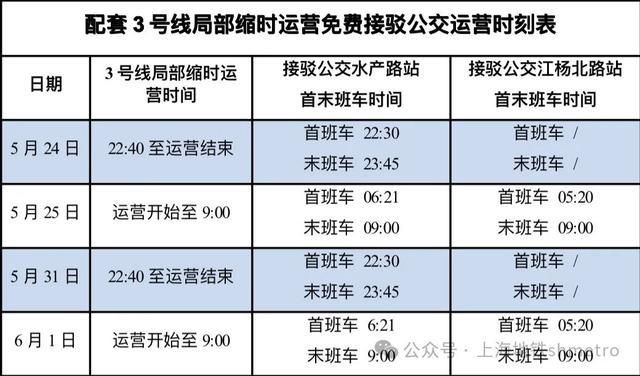 突发重要通知！上海地铁3号线将局部缩时运营，免费公交替运，市民注意→
