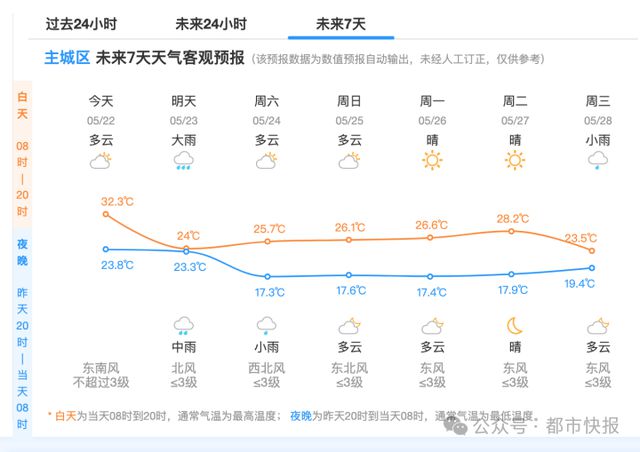 杭州今夜有暴雨，比上一轮更猛