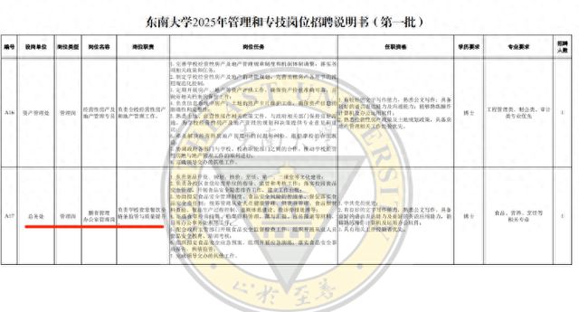 南京一大学食堂招博士？校方回应