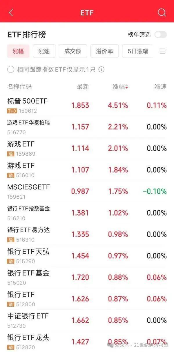 超4400只个股飘绿，银行股逆市走强！北证50跌超6%