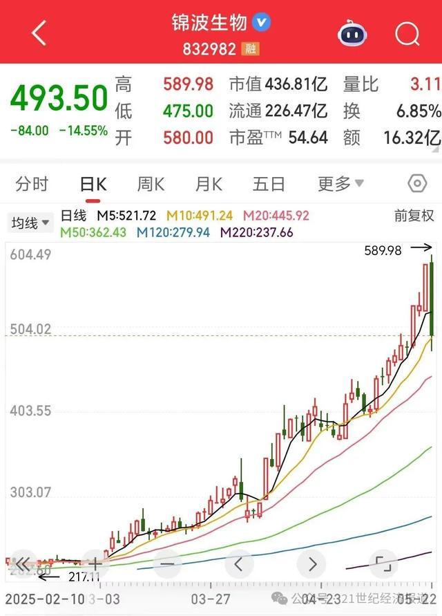 超4400只个股飘绿，银行股逆市走强！北证50跌超6%