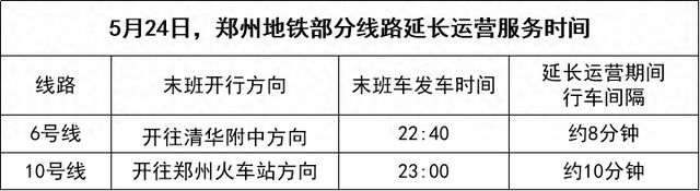 本周六，郑州地铁部分线路延时服务