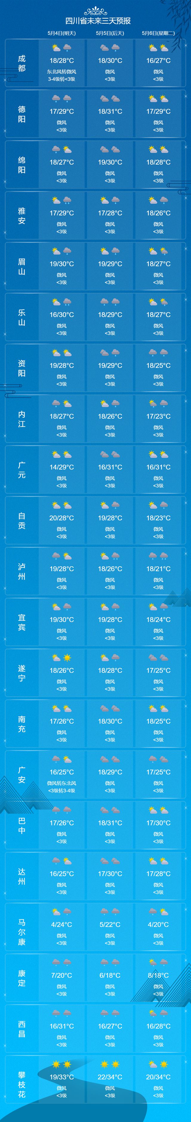 四川人返程注意！降温降雨沙尘即将到来