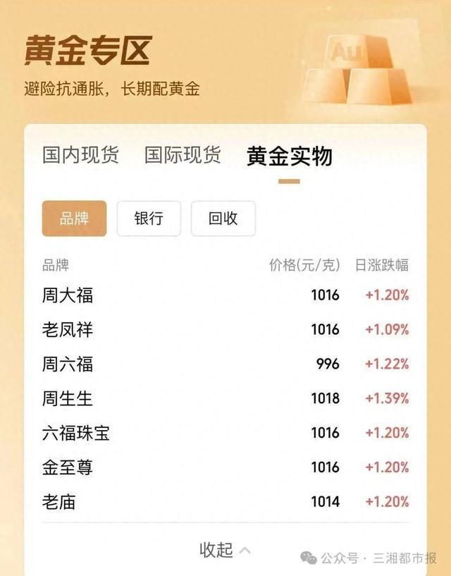金价又涨了！金饰克价涨至1018元，一夜涨14元