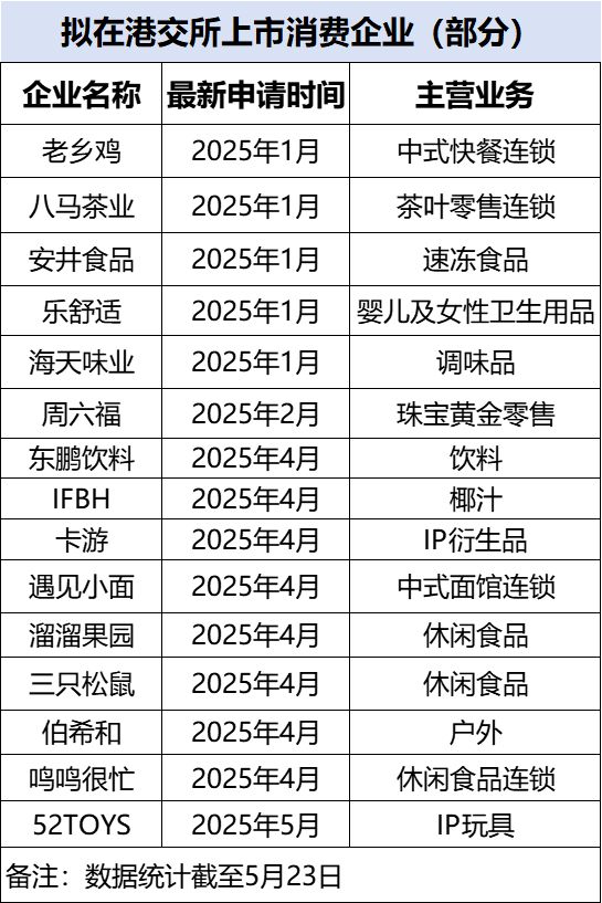 去香港排队IPO！“泡泡玛特们”在港股暴涨，新消费带飞一批亿万富豪