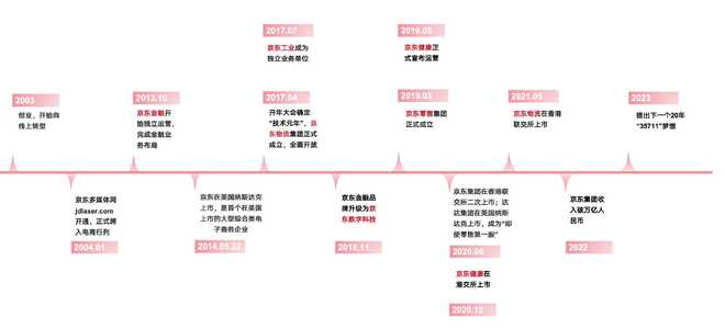 刘强东坐镇一线，京东旗下“最隐秘的独角兽”再度活跃，两年三闯港股IPO