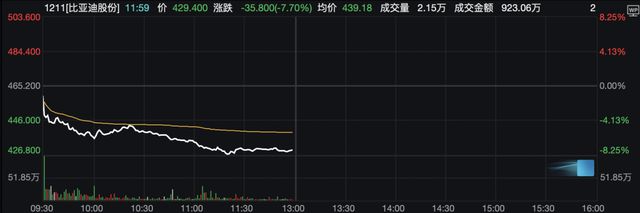 今日，A股、港股回调！这些板块逆市掀涨停潮！