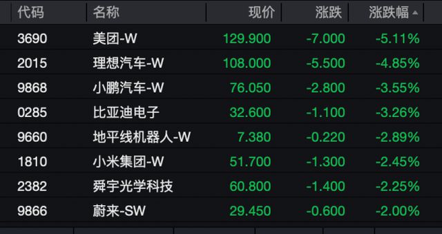今日，A股、港股回调！这些板块逆市掀涨停潮！