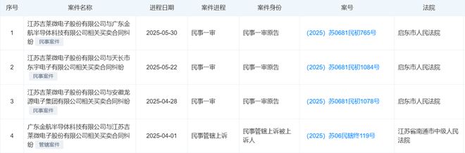 7天一度大涨84%！综艺股份“跨界”功率半导体，标的公司竞争优势存疑