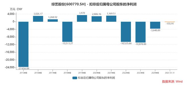 7天一度大涨84%！综艺股份“跨界”功率半导体，标的公司竞争优势存疑